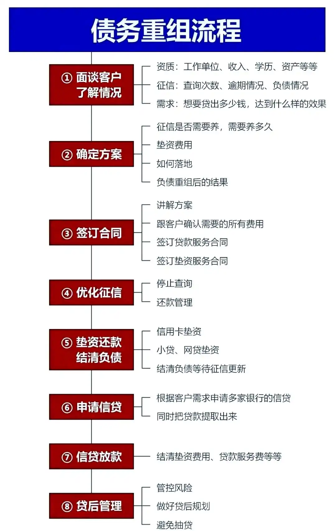 在明水，中小企业也可以债务重组吗？